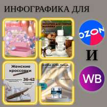 ИНФОГРАФИКА ДЛЯ МАРКЕТПЛЕЙСОВ, в Москве