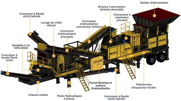Дробильная установка в фото 16