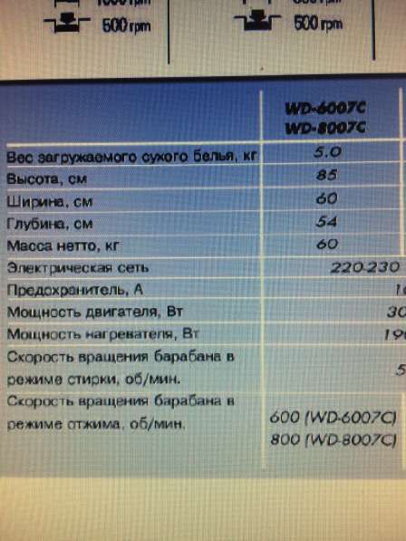 Продам машину для стирки LG WD- 1008 C с загрузкой 7 кг в Санкт-Петербурге