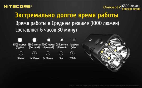 NiteCore Мощный и компактный, поисковый, аккумуляторный фонарь — NiteCore CONCEPT 2 в Москве фото 5