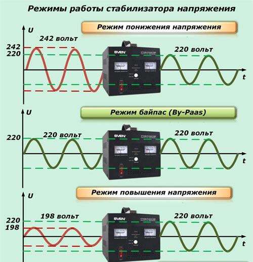 Стабилизаторы напряжения в 