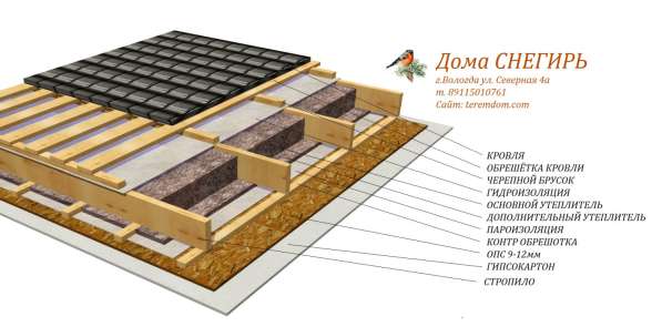 Термос дома СНЕГИРЬ от TEREMDOM в Вологде фото 8