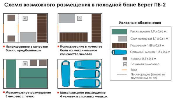 Походная баня ПБ-2 Берег в Озерске фото 16