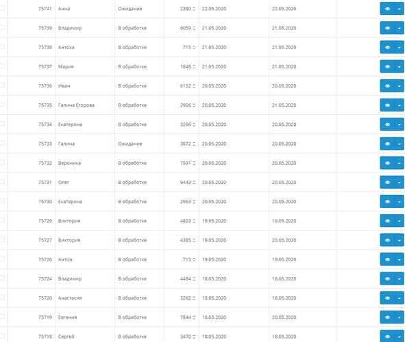 Продам раскрученный интернет-магазин интим товаров в Москве фото 3