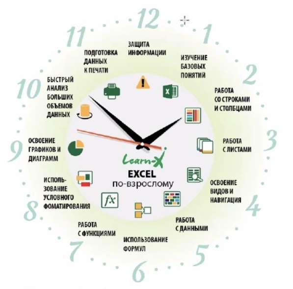 Онлайн-курсы Exel Pro Intensive! в Череповце