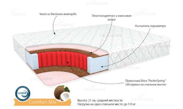 Матрац Комфорт Микс 1400х2000