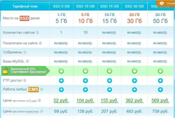 Хостинг в Москве