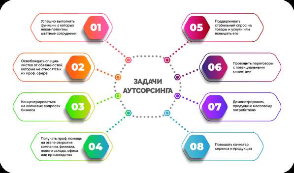 Юрист для Бизнеса. Все виды юридических услуг. +Банкротство в Перми фото 7