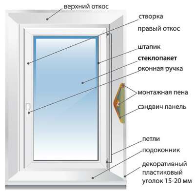 Продажа пластиковых окон. в Екатеринбурге фото 4