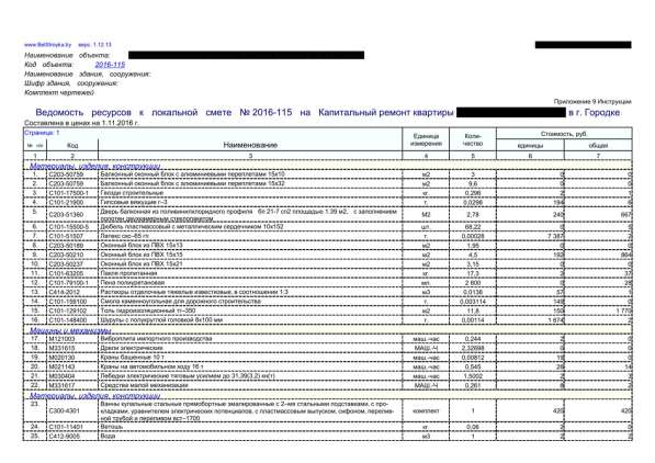 Смета для кредита в 