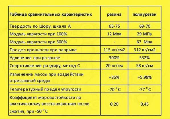 Полиуретановый комплект сайлентблоков Mitsubishi Pajero в Омске