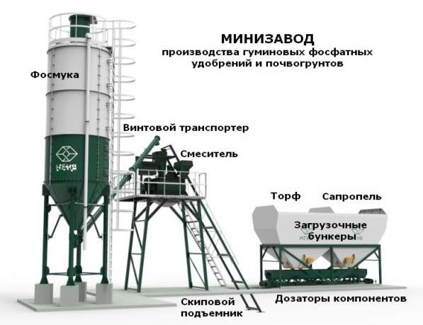Завод сапропеле-фосфатных удобрений и почвогрунтов в Астрахани