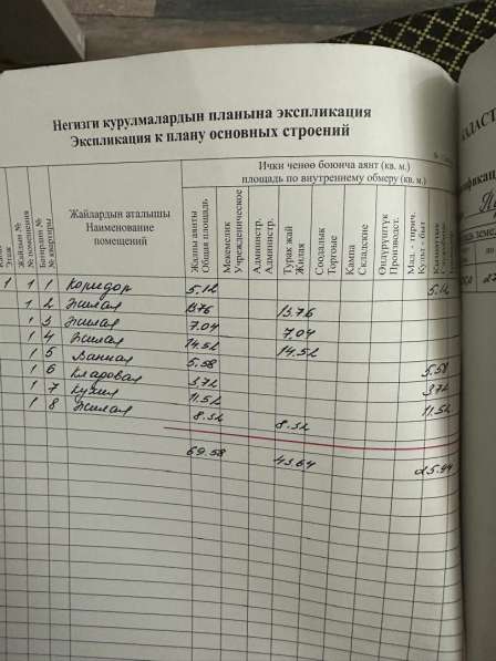 Срочно!!! Продается дом с отличным, свежим ремонтом в фото 291