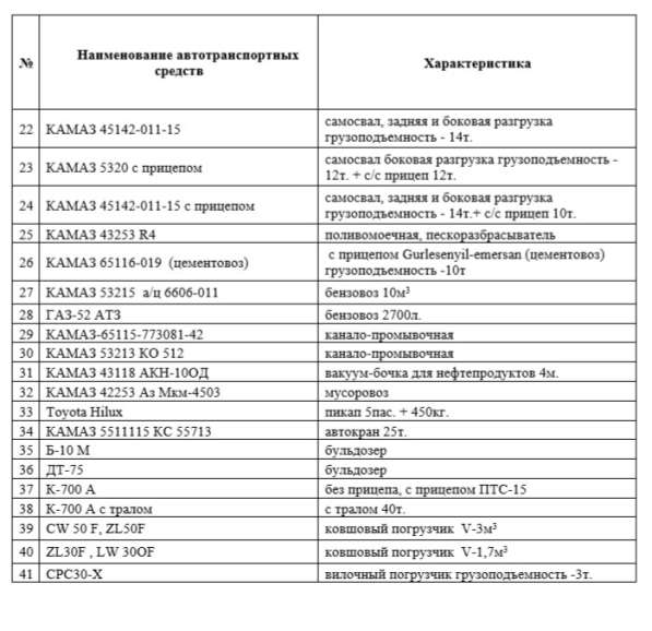АВТО УСЛУГИ АРЕНДА в фото 3