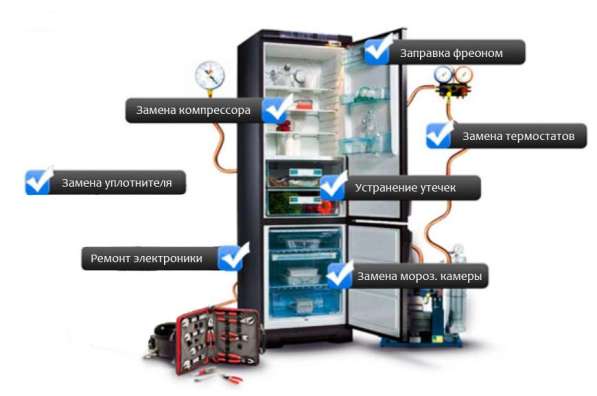 Ремонт стиральных машин холодильников посудомоек в Нижнем Новгороде фото 3