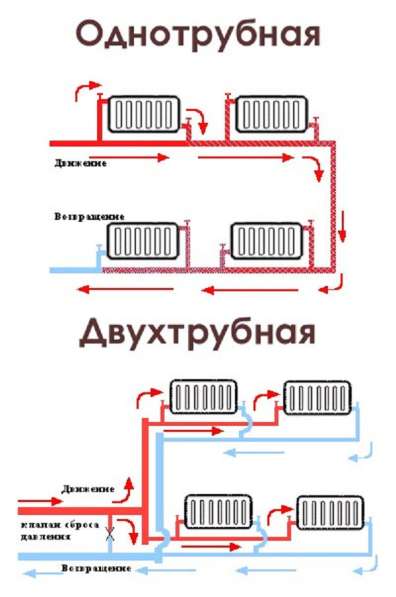 Монтаж систем Отопления в Кемерове фото 5