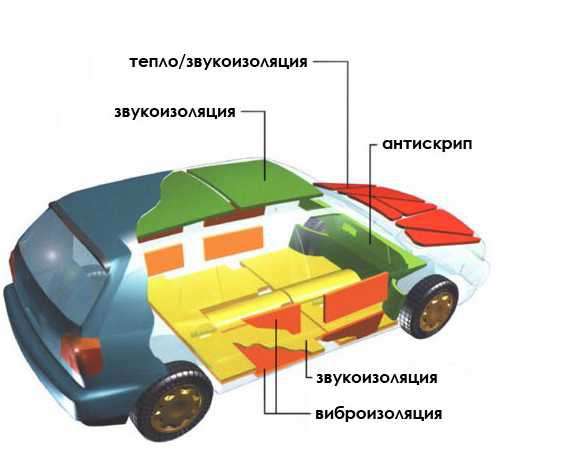 Шумоизлояция для машин в Санкт-Петербурге