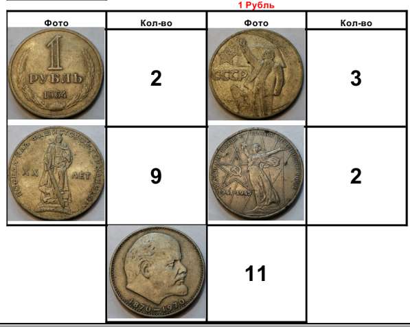 Монеты СССР и РФ в Краснодаре