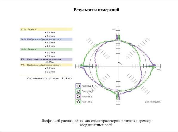 Проверка точности станков в Екатеринбурге фото 3