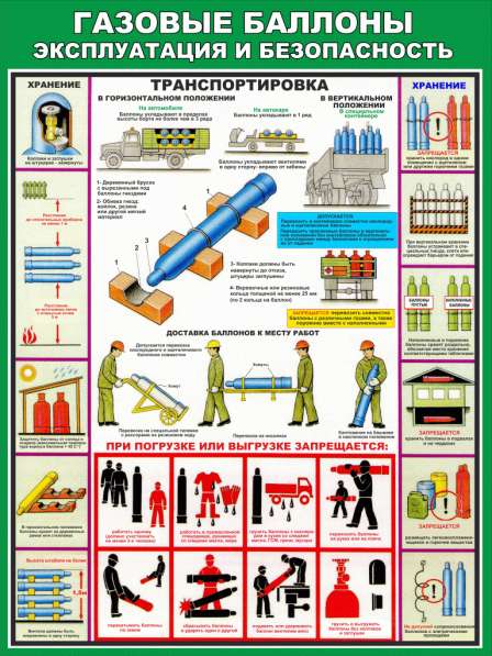 Охрана труда. Плакаты и стенды в фото 11