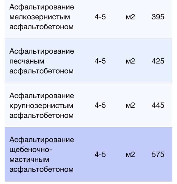 Асфальтирование дорог в Ногинске фото 5