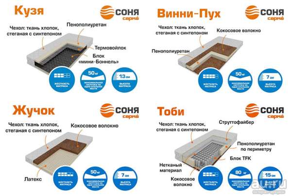 Матрасы, кровати, мебель, аксессуары Сарма в Хабаровске фото 3