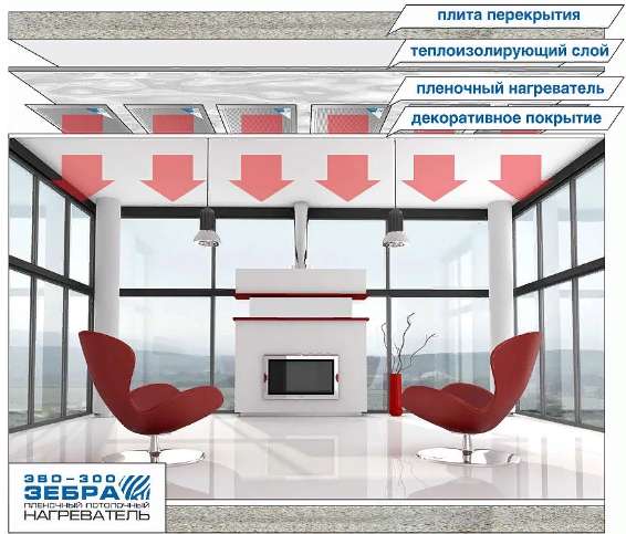 Инфракрасное отопление в Юрге фото 6