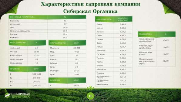 Продаю органическое удобрение (сапропель) в Сочи фото 8