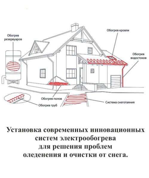 Системы электрообогрева на основе саморегулирующихся нагрева