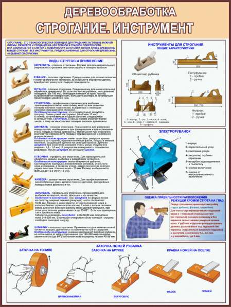 Деревообработка. Плакаты учебные в фото 4