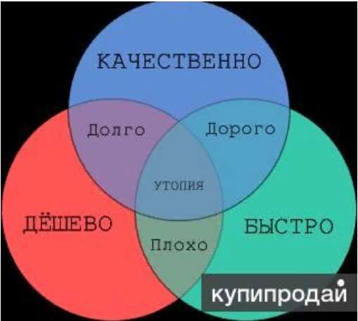 Бухгалтерские слуги в Красноярске