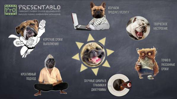 Презентация / Инфографика / Визитка / Логотип в Москве фото 106