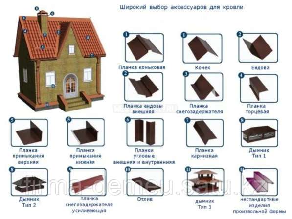 Жестяные изделия под заказ, не стандартная конфигурация в 