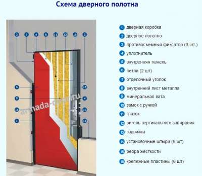 Дверь Стальная "Толщина полотна 90 Армада в Тольятти фото 3