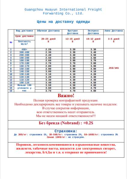 Доставка из Китая