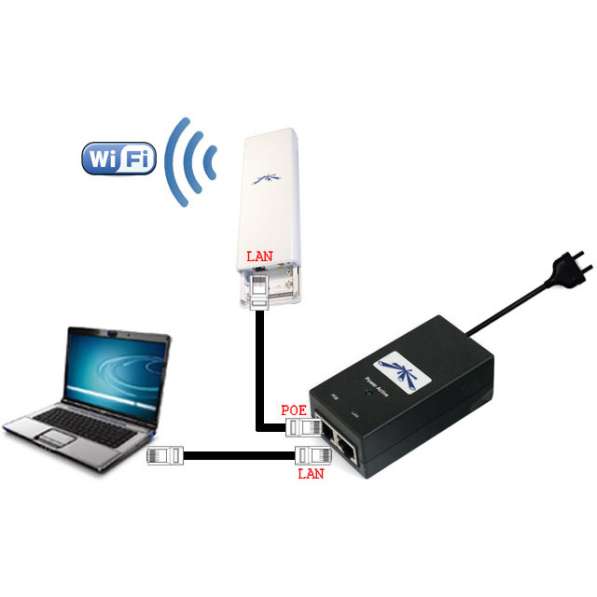 Продаю Ubiquiti NanoStation2 в