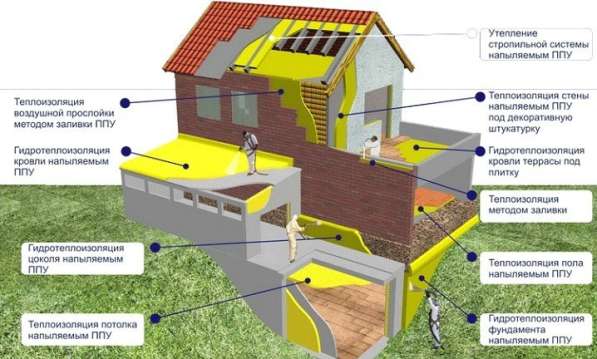 Утепление пенополиуретаном в Белгороде фото 11