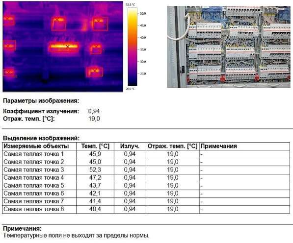 Профессиональное тепловизионное обследование электрощитов