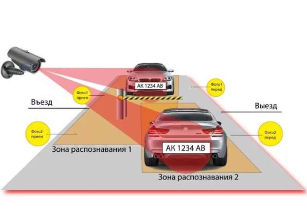 Система распознавания номеров автомобилей