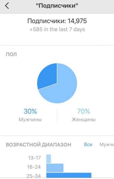 Продвижение бизнеса в социальных сетях в Москве фото 5