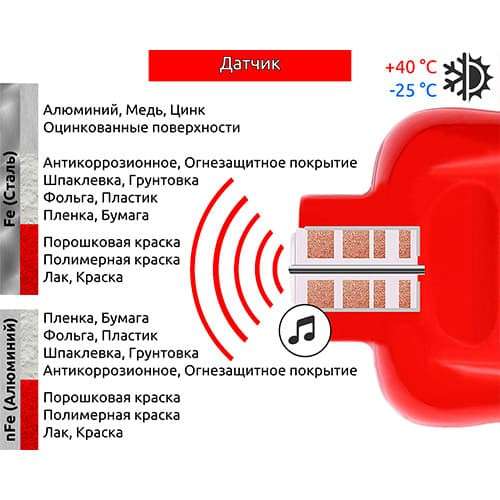 Толщиномер CARSYS DPM-816 PRO красный в Ульяновске фото 3