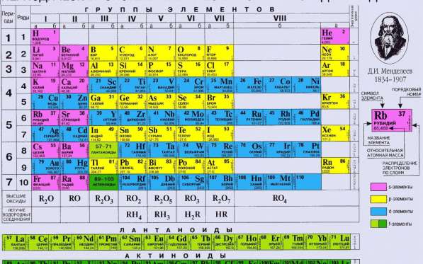 Приобретаем алюминиевая пудра, двуокись титана