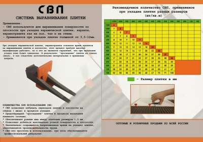 Система выравнивания плитки СВП Киров в Ижевске фото 3