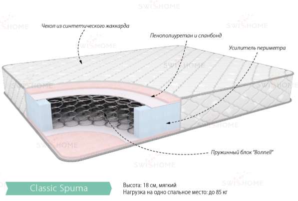 Матрац Классик Спума 800х1800