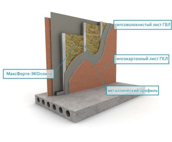 Профессиональная звукоизоляция в Туле фото 6