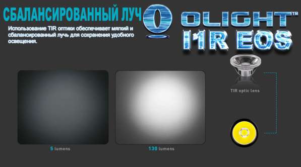 Olight Аккумуляторный фонарь-брелок Olight i1R EOS в Москве