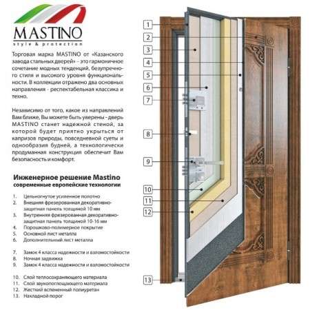 Входные и межкомнатные двери