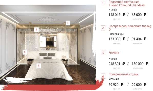 Архитектурное бюро Алины Мокеевой в Москве фото 4