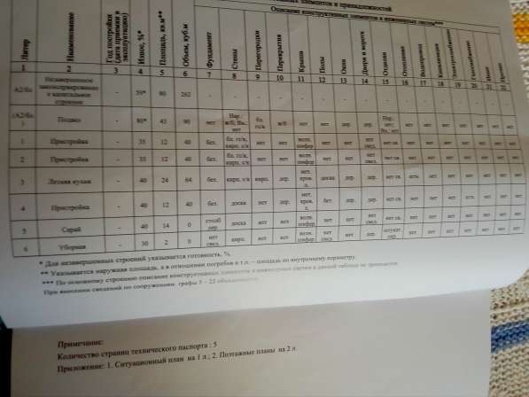 Подам дом незавершённый