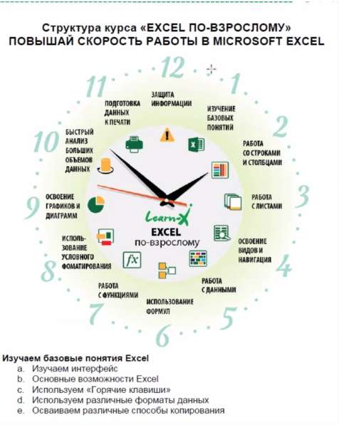 Онлайн-курсы Exel Pro Intensive в Санкт-Петербурге
